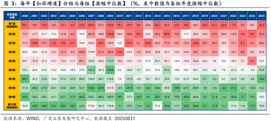 _广发策略刘晨明团队：何必论是非？_广发策略刘晨明团队：何必论是非？