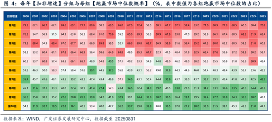 广发策略刘晨明团队：何必论是非？_广发策略刘晨明团队：何必论是非？_