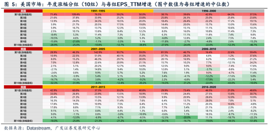 广发策略刘晨明团队：何必论是非？_广发策略刘晨明团队：何必论是非？_