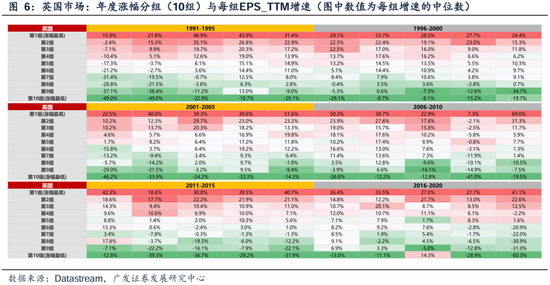 广发策略刘晨明团队：何必论是非？__广发策略刘晨明团队：何必论是非？