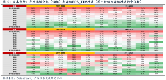 _广发策略刘晨明团队：何必论是非？_广发策略刘晨明团队：何必论是非？