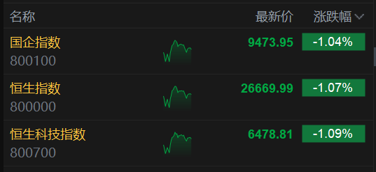 跌停港股__暴跌医药股