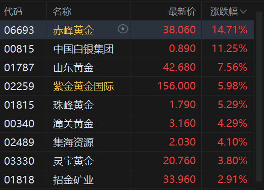 暴跌医药股__跌停港股
