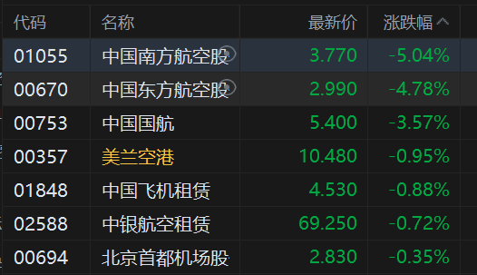 _暴跌医药股_跌停港股