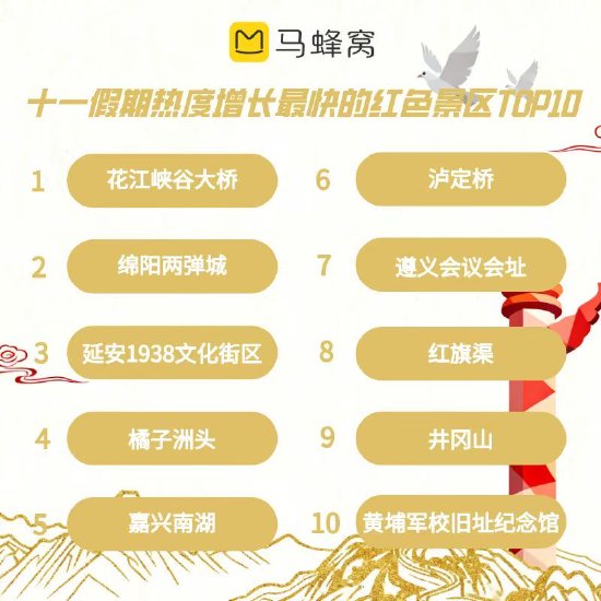 峡谷上的桥怎么建的__峡谷上的桥