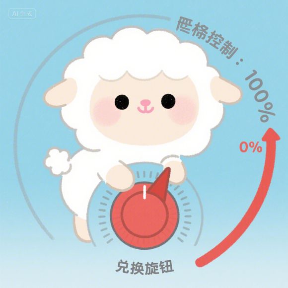 羊小咩享花卡额度提升全攻略