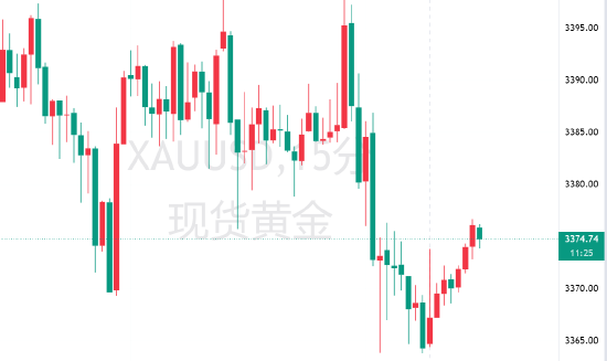 _黄金关口和价格有什么区别_今日黄金走势图近期黄金走势图