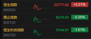 港股科技股走低__跌停港股