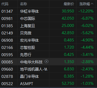 港股科技股走低__跌停港股