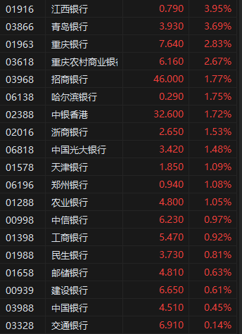 跌停港股_港股科技股走低_