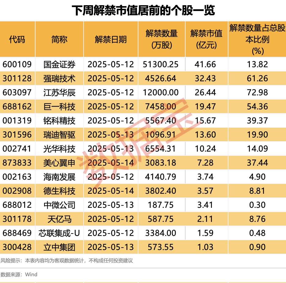 高位减持是什么__高位减持股份公告后走势