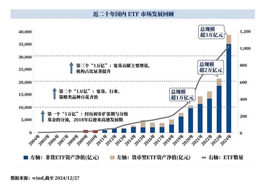 10万亿投资_10万亿健康产业市场图片_