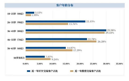 10万亿健康产业市场图片__10万亿投资