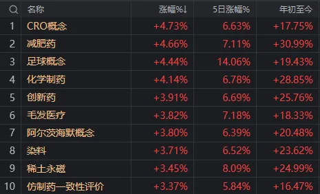 _沪指冲上3100点_股票尾盘最后3分钟拉升