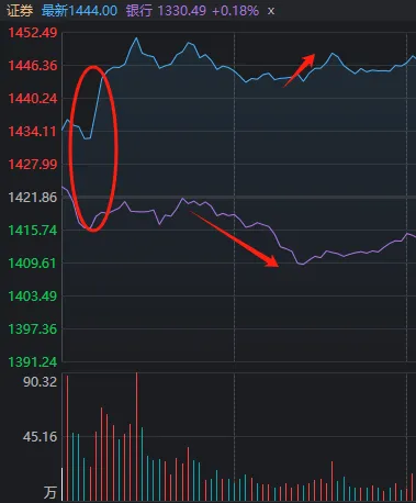 _沪指冲上3100点_股票尾盘最后3分钟拉升