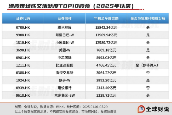 引领中国资产价值重估，恒生科技指数进入“黄金击球区”_引领中国资产价值重估，恒生科技指数进入“黄金击球区”_