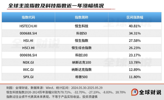 引领中国资产价值重估，恒生科技指数进入“黄金击球区”_引领中国资产价值重估，恒生科技指数进入“黄金击球区”_