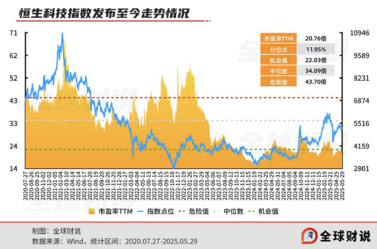 _引领中国资产价值重估，恒生科技指数进入“黄金击球区”_引领中国资产价值重估，恒生科技指数进入“黄金击球区”