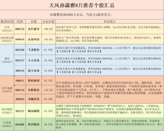 当前大A最热卖方：天风一美首席孙潇雅，线上策略会近3000人预约_当前大A最热卖方：天风一美首席孙潇雅，线上策略会近3000人预约_