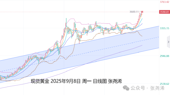 非农好于预期金价_非农后现货黄金走势_