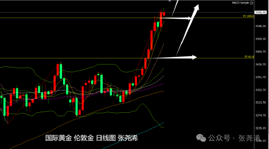 非农好于预期金价_非农后现货黄金走势_