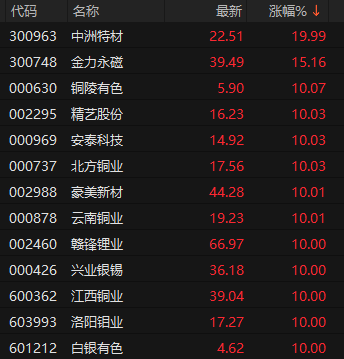 临停后下跌_涨幅临停_