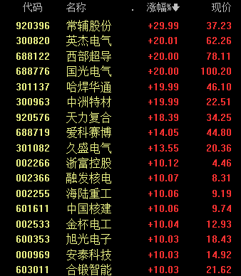 涨幅临停__临停后下跌