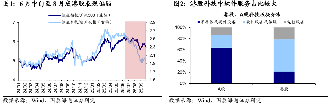 _恒生指数和恒生中国企业指数_恒生港股通指数成份股