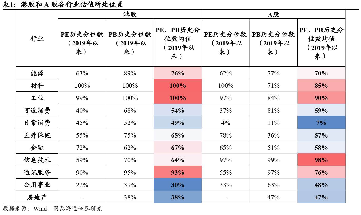 恒生指数和恒生中国企业指数__恒生港股通指数成份股