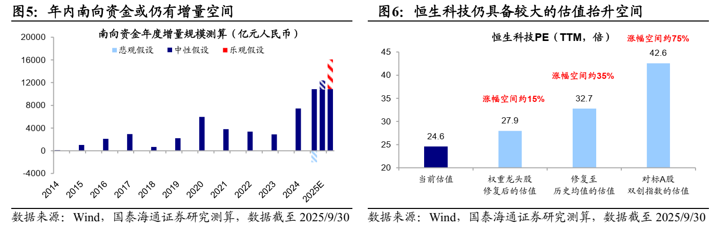 恒生指数和恒生中国企业指数_恒生港股通指数成份股_