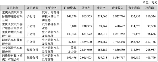 长安净利润__长安汽车净利润增长率