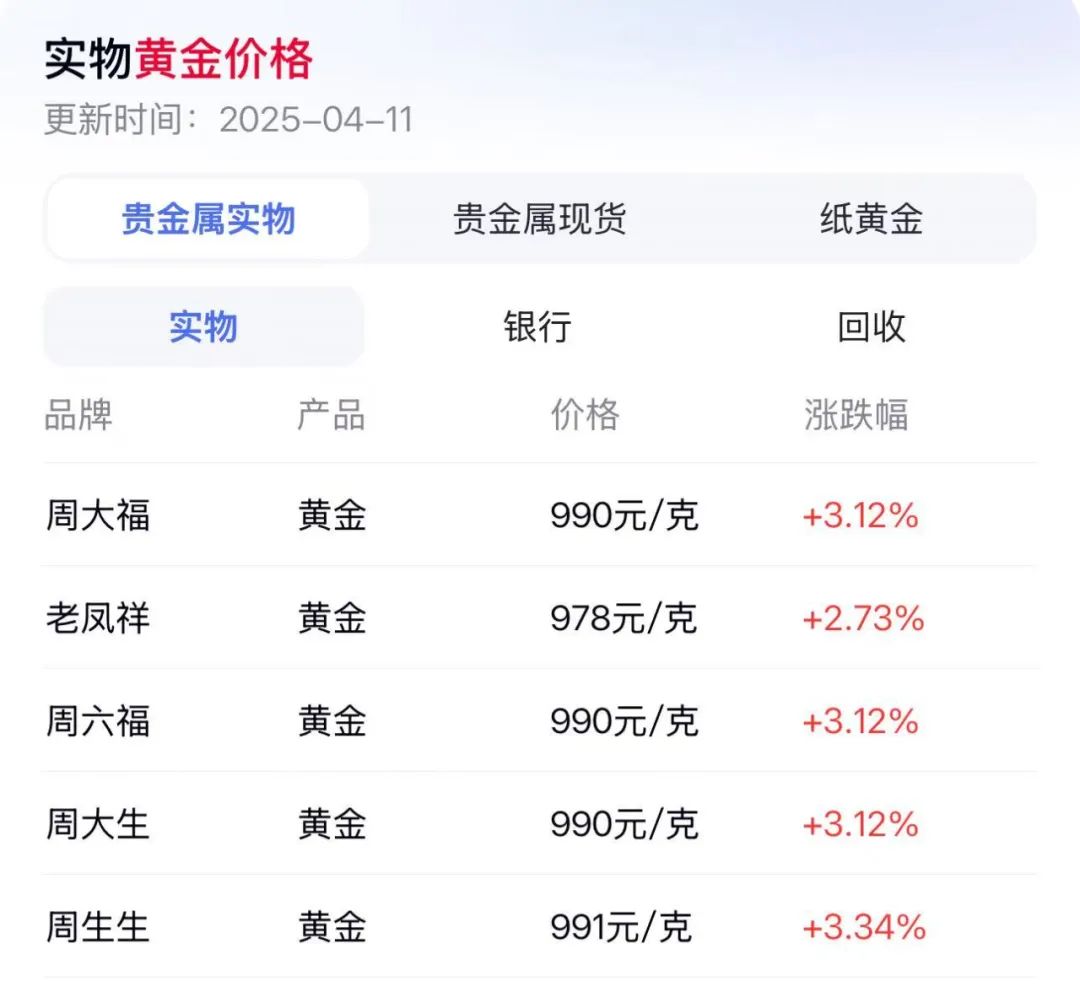_高盛说黄金_高盛黄金价格