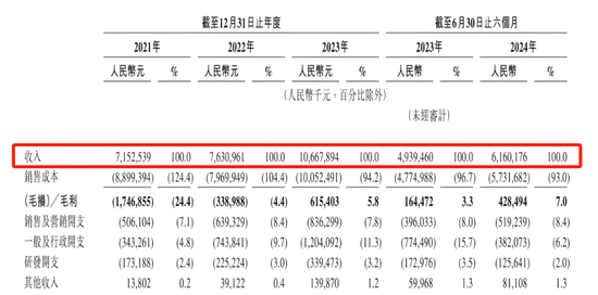 李书福第10个IPO：77亿亏损、53亿债务，吉利生态能烧出网约车新故事？__李书福第10个IPO：77亿亏损、53亿债务，吉利生态能烧出网约车新故事？