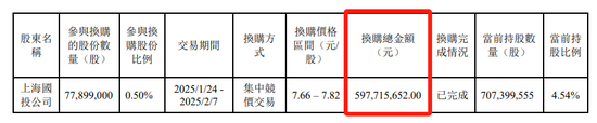 上海汇添富基金管理有限公司__汇添富上海