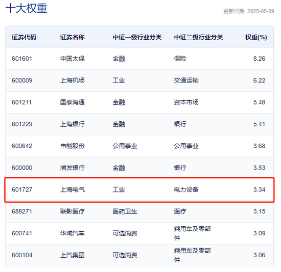 _汇添富上海_上海汇添富基金管理有限公司