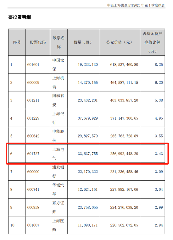 _上海汇添富基金管理有限公司_汇添富上海