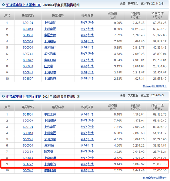 _上海汇添富基金管理有限公司_汇添富上海