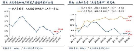 广发策略：抛开模糊的外部环境和利润的大起大落，哪些板块订单在改善？_广发策略：抛开模糊的外部环境和利润的大起大落，哪些板块订单在改善？_