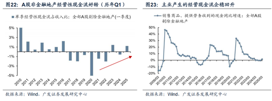 _广发策略：抛开模糊的外部环境和利润的大起大落，哪些板块订单在改善？_广发策略：抛开模糊的外部环境和利润的大起大落，哪些板块订单在改善？