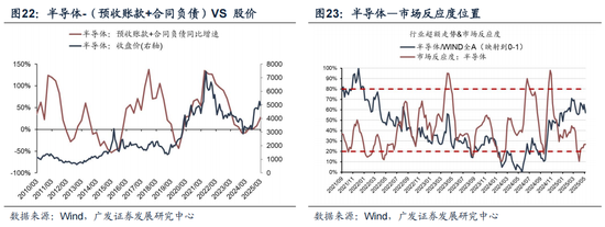 广发策略：抛开模糊的外部环境和利润的大起大落，哪些板块订单在改善？__广发策略：抛开模糊的外部环境和利润的大起大落，哪些板块订单在改善？