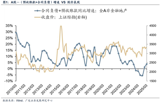_广发策略：抛开模糊的外部环境和利润的大起大落，哪些板块订单在改善？_广发策略：抛开模糊的外部环境和利润的大起大落，哪些板块订单在改善？