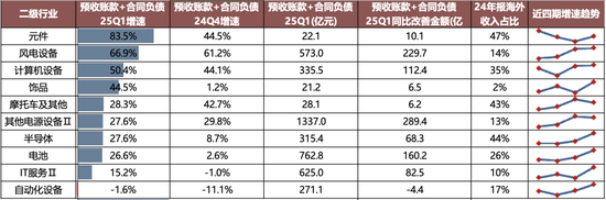 _广发策略：抛开模糊的外部环境和利润的大起大落，哪些板块订单在改善？_广发策略：抛开模糊的外部环境和利润的大起大落，哪些板块订单在改善？