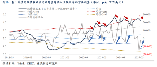 流动性估值_流动性趋紧利好价值股_