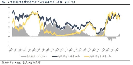 流动性趋紧利好价值股_流动性估值_