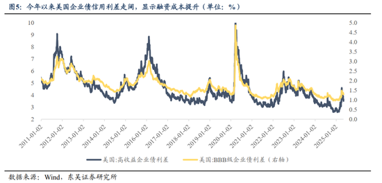 流动性趋紧利好价值股__流动性估值