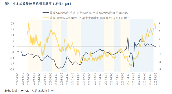 流动性趋紧利好价值股_流动性估值_