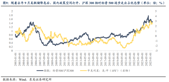 流动性趋紧利好价值股_流动性估值_