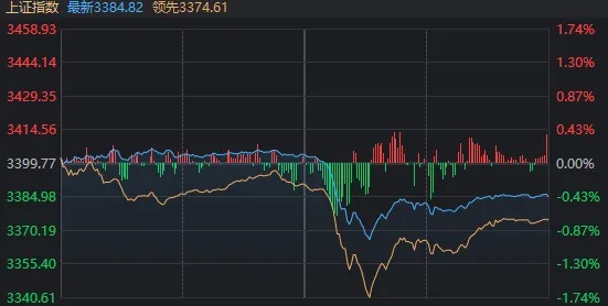 午后暴跌原因__午后下跌的股票