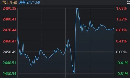 _午后暴跌原因_午后下跌的股票