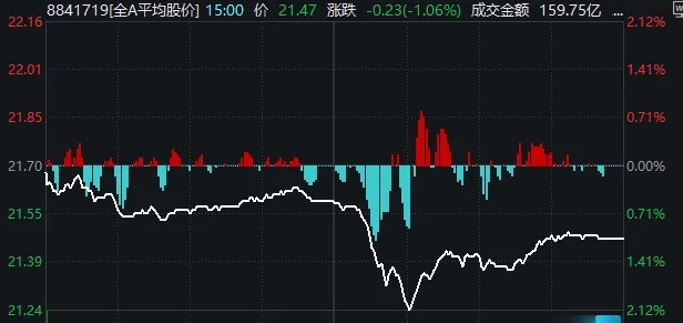 午后暴跌原因_午后下跌的股票_